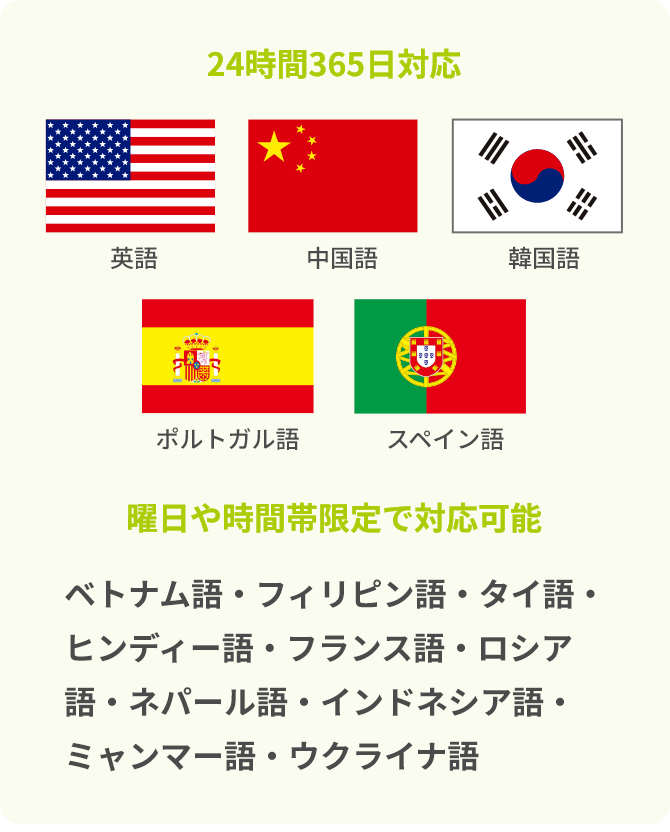 24時間365日対応